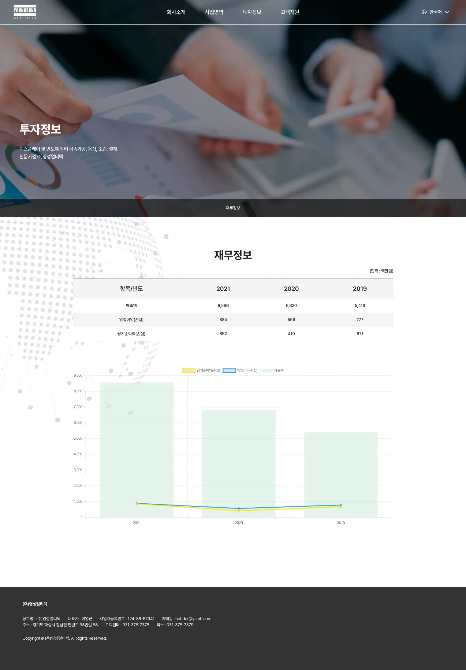 영성멀티텍 재무정보 표와 차트 화면